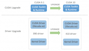 nvidia cuda toolkit 9.0