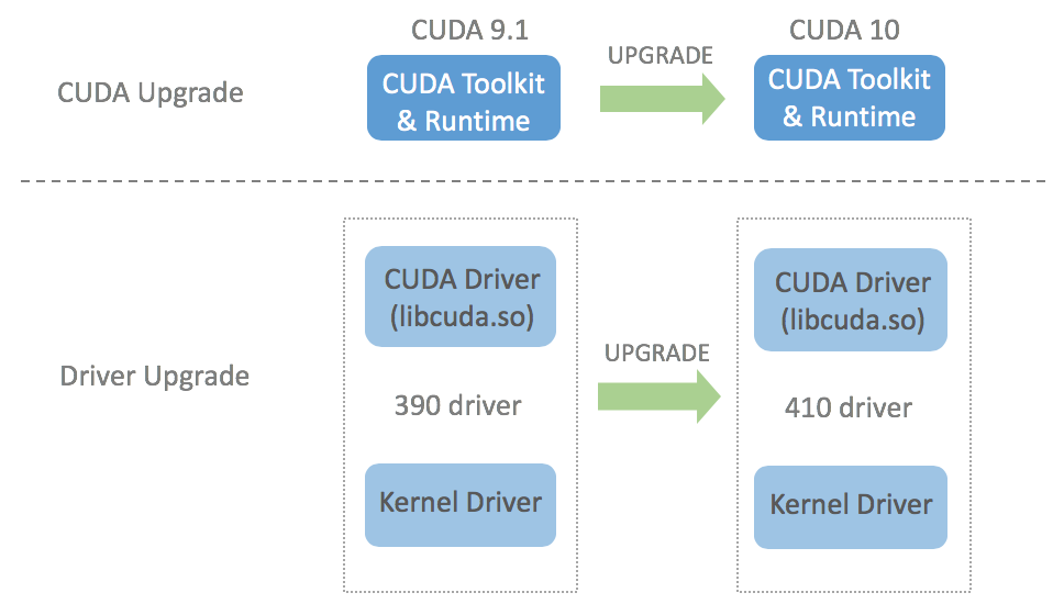 cuda drivers