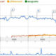 Google trends for some php open source shopping carts